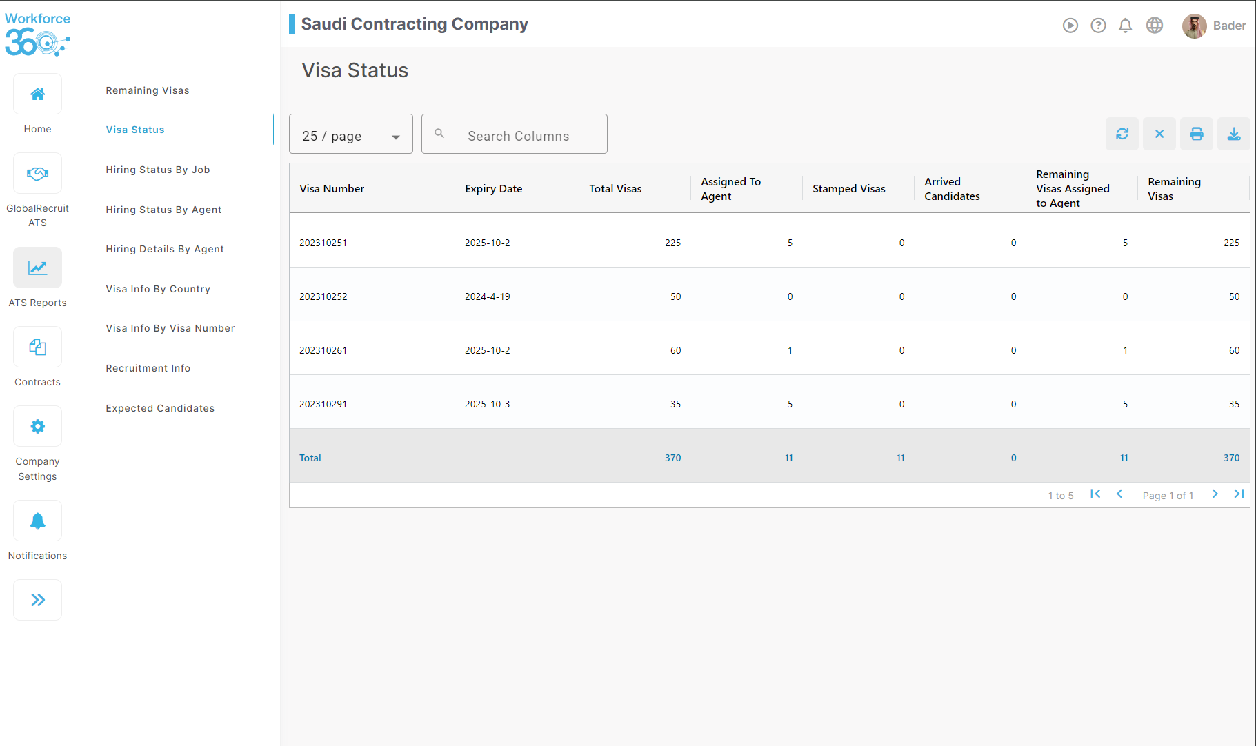 Recruitment Reports Dashboard